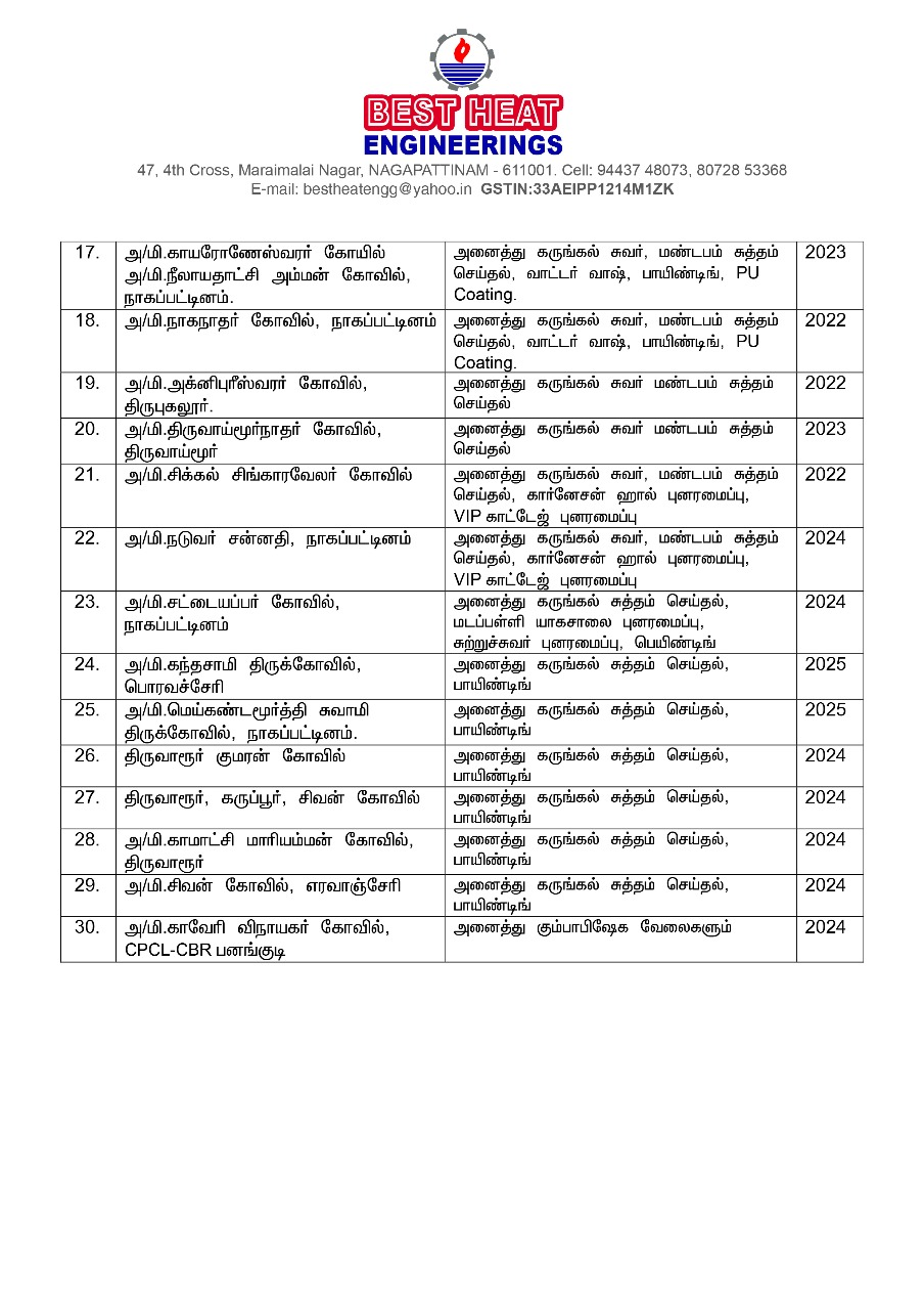 Temple restoration list — page 2
